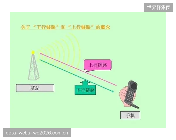 对下行链路稳定性的过度焦虑,正导致很多项目在REMI设计中进行了不必要的双倍甚至三倍冗余投资 对下行链路稳定性的过度焦虑,正导致很多项目在REMI设计中进行了不必要的双倍甚至三倍冗余投资